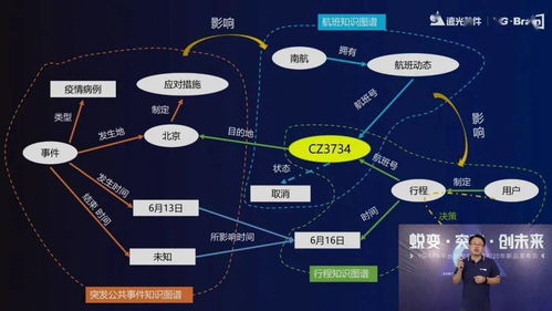 智啟未來，賦能創新 遠光軟件2020人工智能新品發布會圓滿落幕