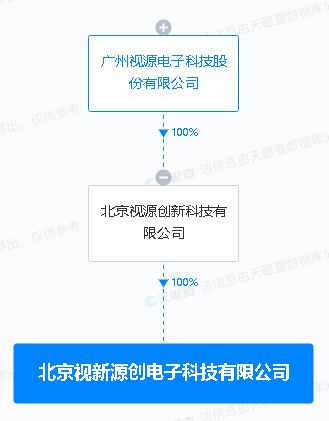 視源股份投資新設電子科技公司，拓展集成電路設計與AI軟件應用業務